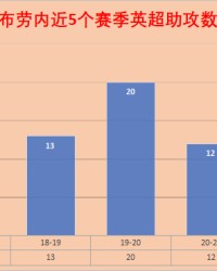 MK体育在线- 切尔西变阵激活进攻体系  