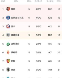 MK体育官网- 法甲积分榜群雄混战加剧  